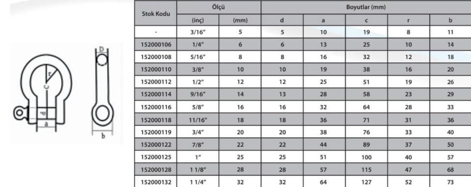 Ennalbur M20 Omega Zincir Kilidi 3/4 ( 2 Adet )