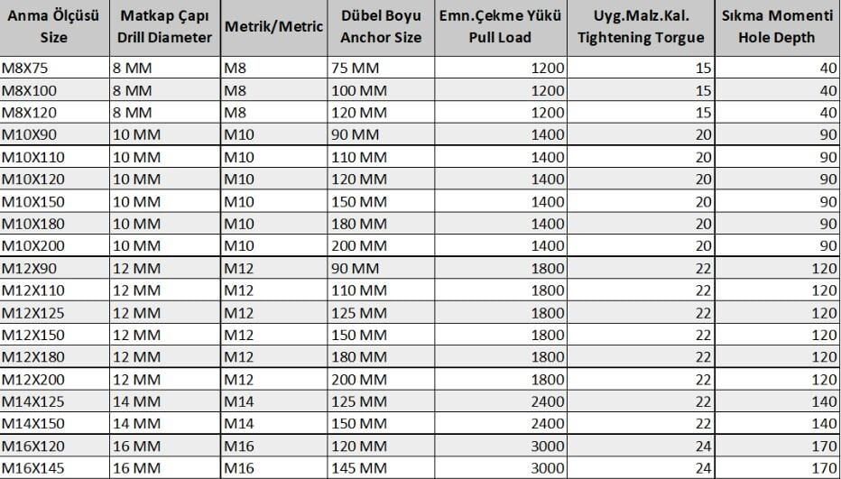 Ennalbur Klipsli Çelik Dübel M16X110 ( 2 Adet)