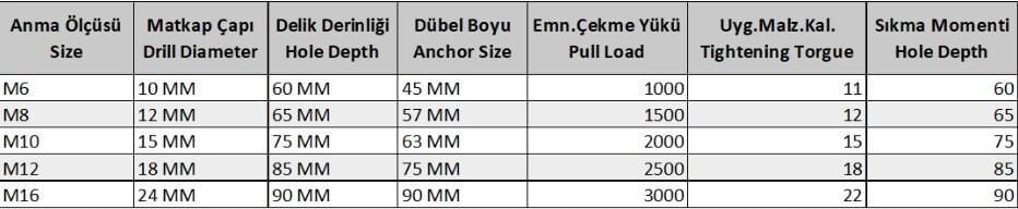 Ennalbur S Tipi M10 Çekmeli Çelik Dubel ( 10 Adet)