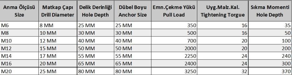 Ennalbur M10 Çakmalı Çelik Dubel ( 10 Adet)