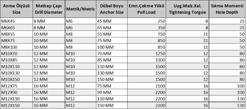Ennalbur Gömlekli Çelik Dubel M12X110 ( 5 Adet)